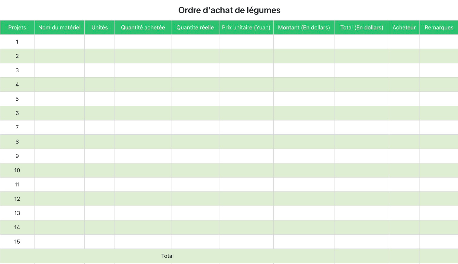 Ordre d'achat de légumes
